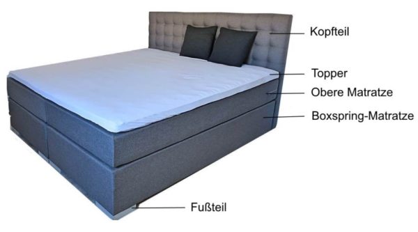 ᐅ Gutes Boxspringbett - worauf achten? +++ 5 Punkte Check